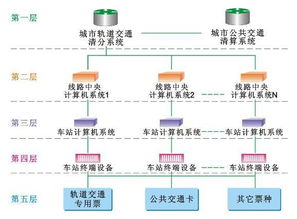 干貨丨城市地鐵AFC系統的組成、運作機制與計算機系統服務