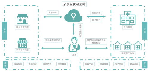 進軍罕見病全鏈管理，輕松集團完善健康全景布局——市場觀察