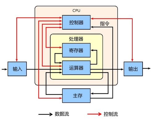 GPU AI訓練的算力引擎與數據處理存儲的堅實后盾