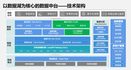 有了它，陜重汽不再為數字化轉型煩惱 數據處理與存儲支持服務賦能企業新動能