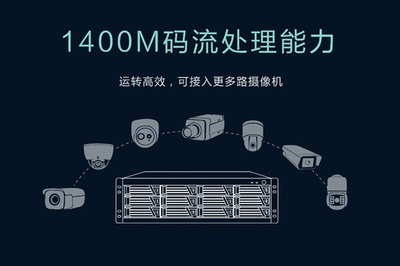 科達2017存儲新品首秀 以“三高一低”24盤位IPSAN陣列引領數據處理新紀元
