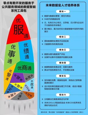 兩會聚焦 大數據智能優化公共管理決策支持服務——數據處理與存儲的基石作用
