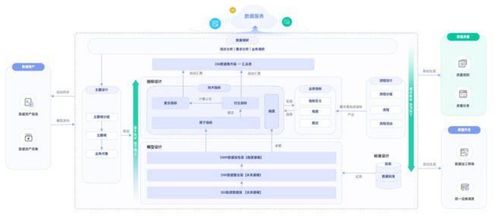 中小企業數字化轉型破局之道 華為云大數據“輕”模式引領數據處理新路徑